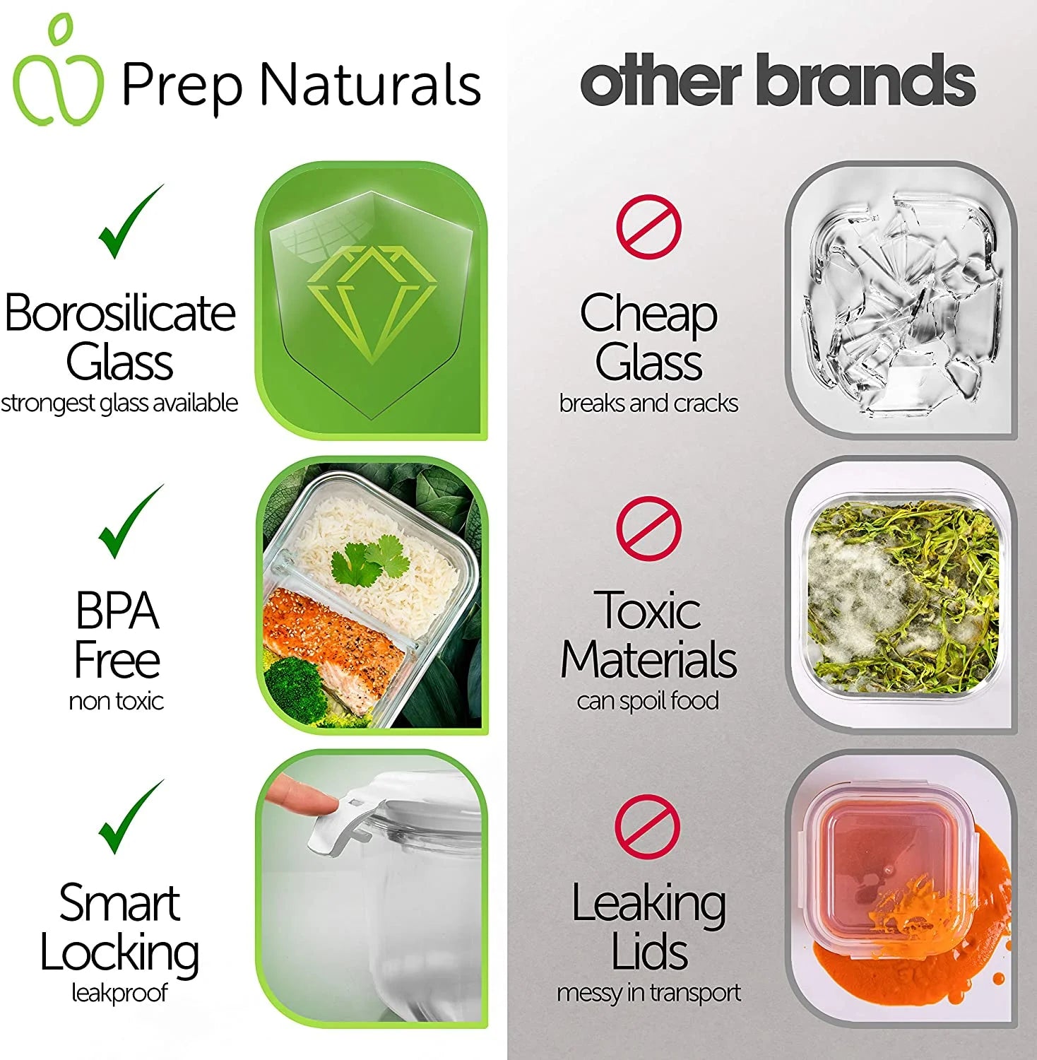 🍱 SmartPortion™ 5-Pack Glass Meal Prep Containers – 2-Compartment, 36oz | Oven & Microwave Safe